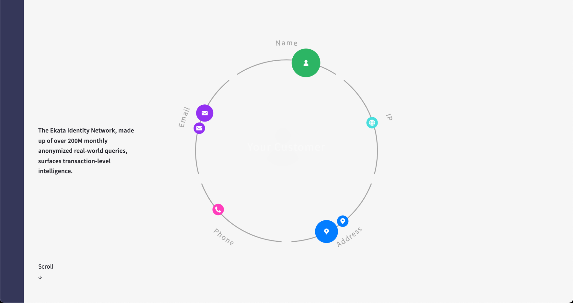 Ekata Technology Explainer image 1