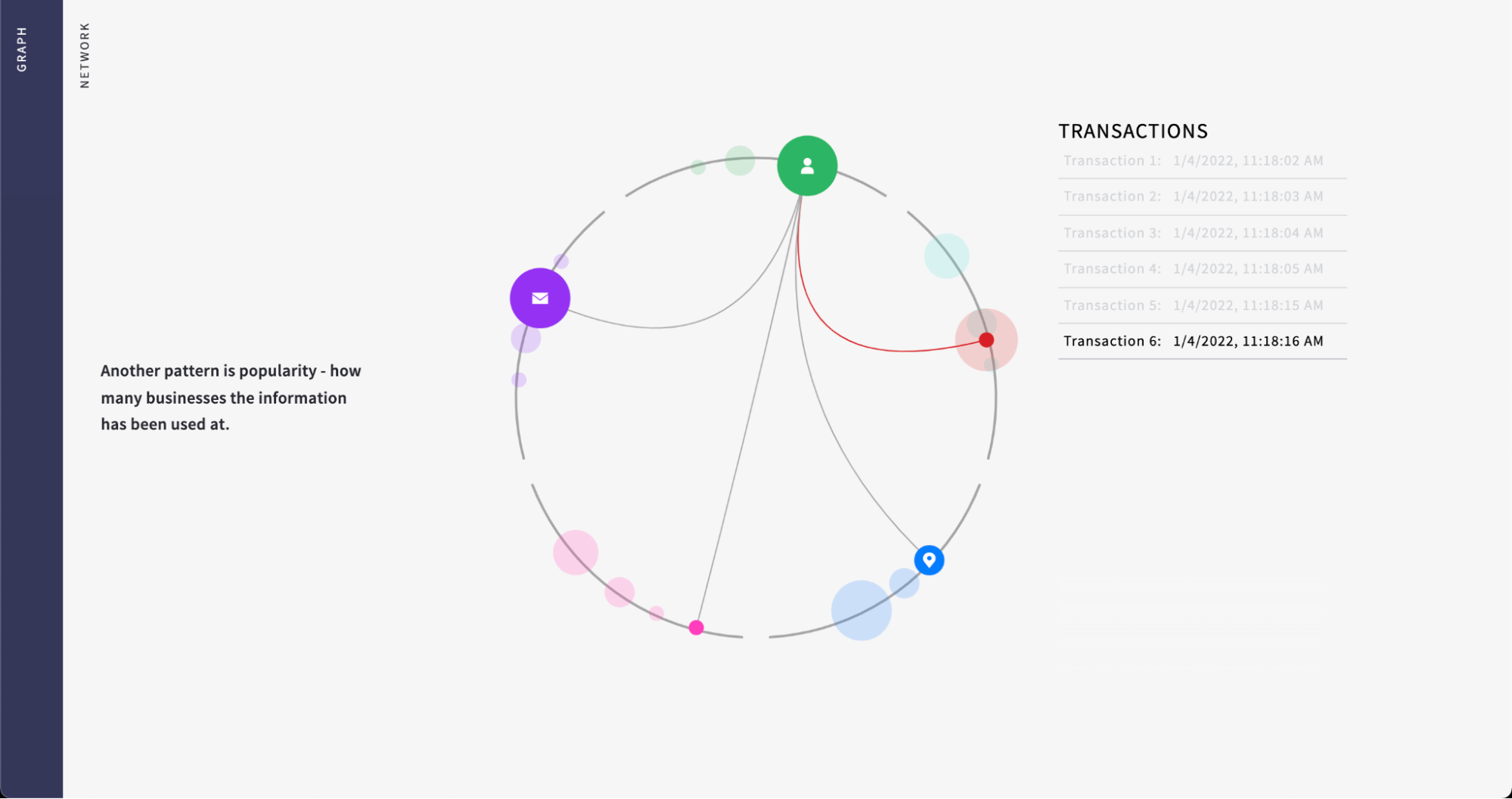 Ekata Technology Explainer image 3