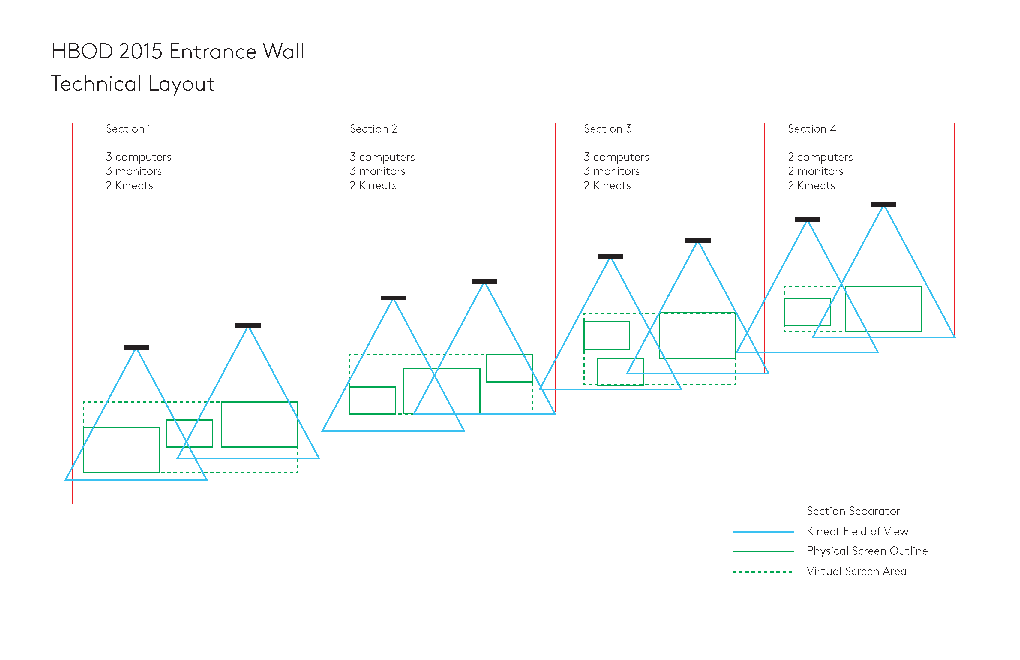 HBOD 2015 Video Wall image 4