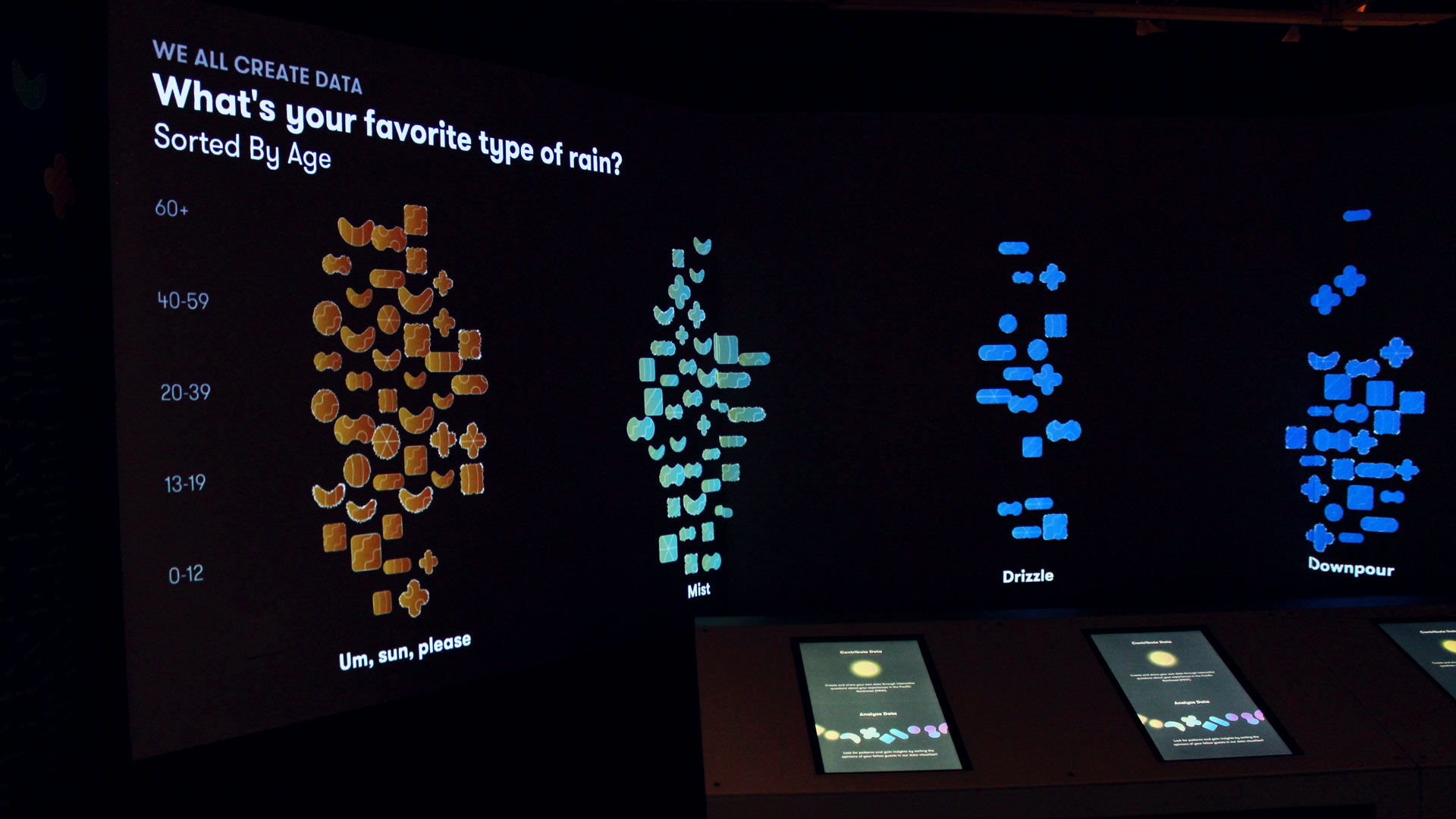 PacSci Data Exhibit image 4