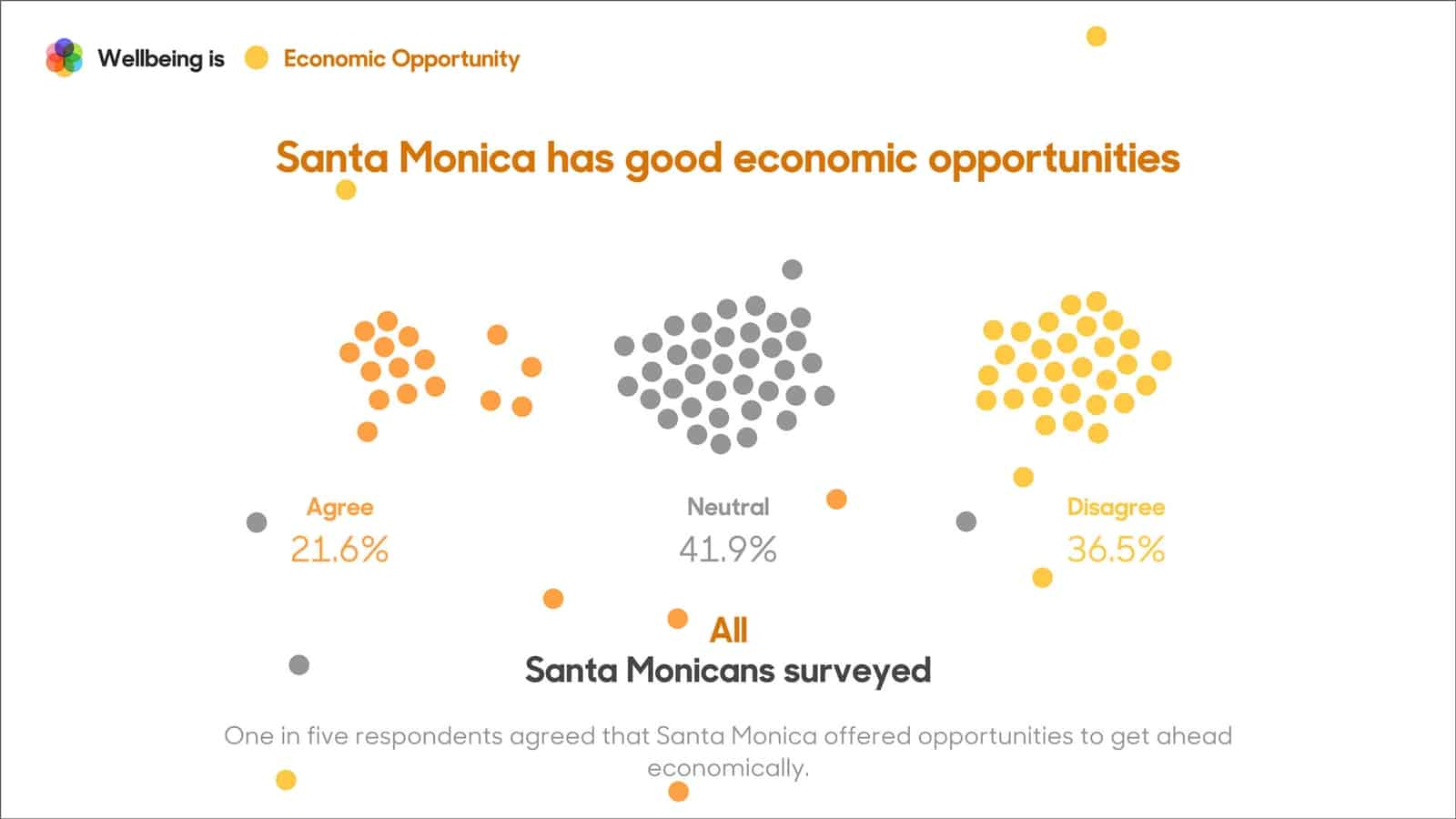 Santa Monica Wellbeing Summit image 3