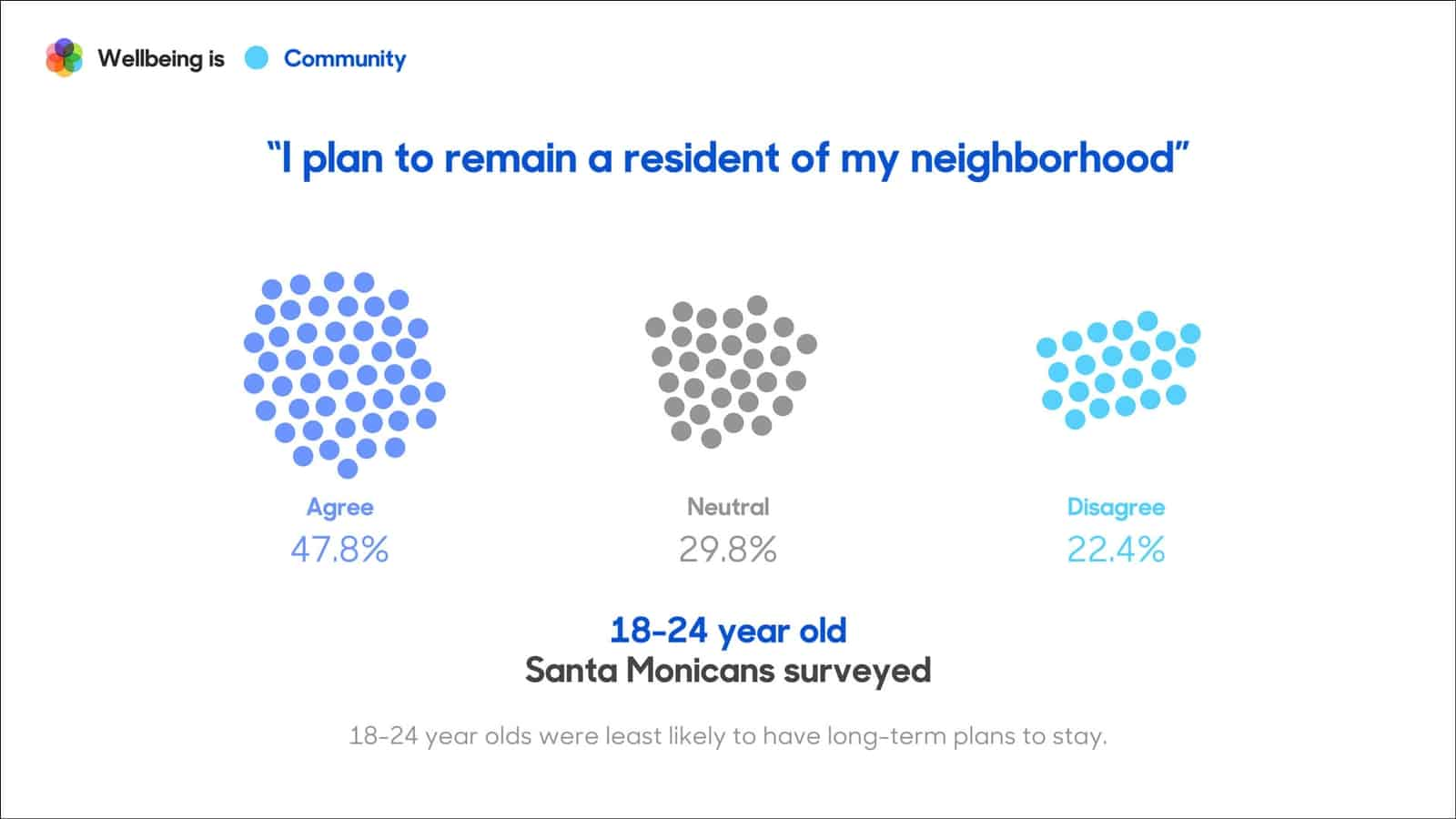 Santa Monica Wellbeing Summit image 5